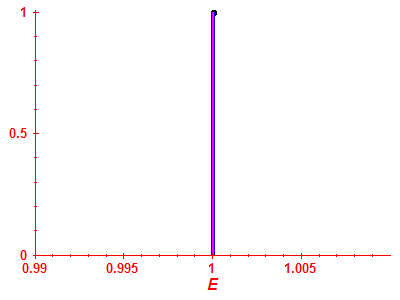 Strength function